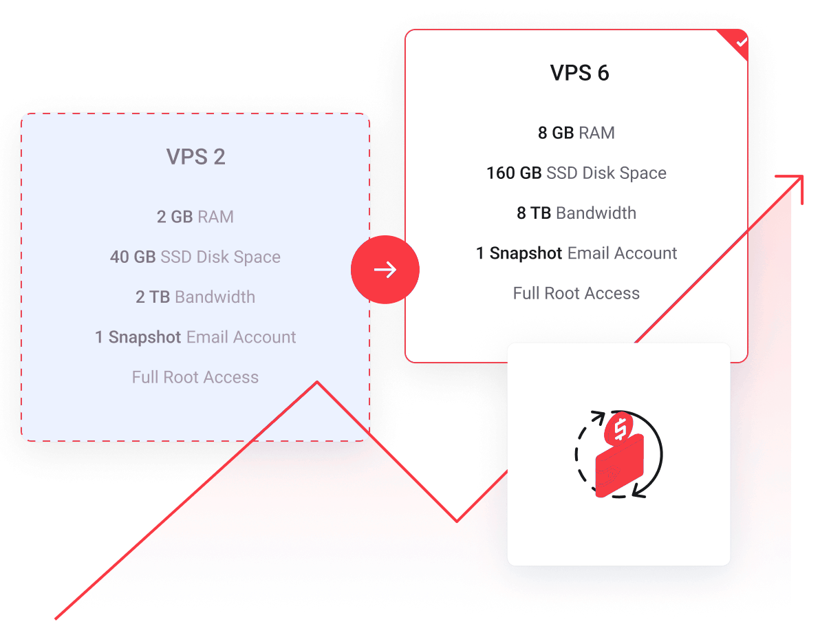 Hosting en la Nube «» Cloud Hosting | B2BHosting.es - Actualiza tu servidor CLOUD cuando necesites más recursos